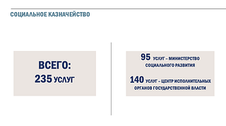Работу онлайн-сервиса «Социальное казначейство» обсудили на совещании главы Одинцовского округа Андрея Иванова