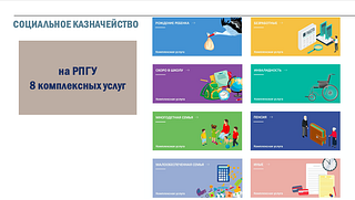 Работу онлайн-сервиса «Социальное казначейство» обсудили на совещании главы Одинцовского округа Андрея Иванова