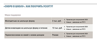 Работу онлайн-сервиса «Социальное казначейство» обсудили на совещании главы Одинцовского округа Андрея Иванова