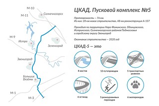 Схема ЦКАД