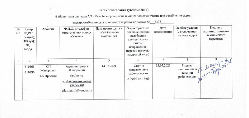 Информация об отключении электроэнергии в Территориальном управлении Жаворонковское. Работы на электросетевых объектах пройдут 14 июля 2021 года, Июль