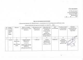 Информация об отключении электроэнергии в Территориальном управлении Жаворонковское, часть 2