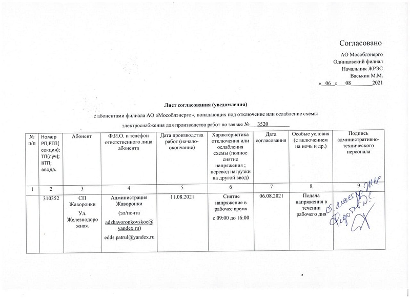 Информация об отключении электроэнергии в Территориальном управлении Жаворонковское, часть 2, Август