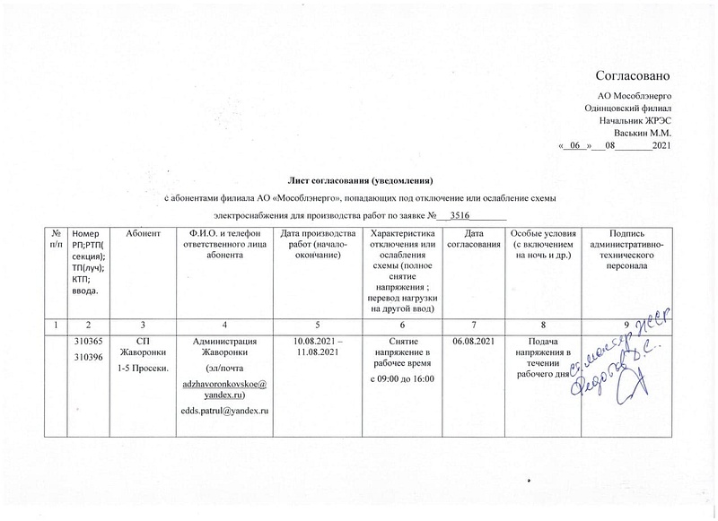 Информация об отключении электроэнергии в Территориальном управлении Жаворонковское, часть 3, Август