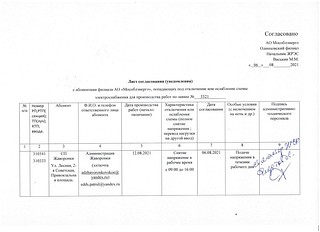 Информация об отключении электроэнергии в Территориальном управлении Жаворонковское, часть 4