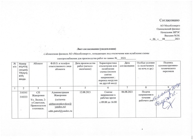 Информация об отключении электроэнергии в Территориальном управлении Жаворонковское, часть 4, Август