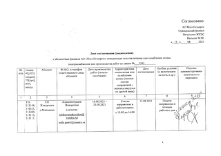 Информация об отключении электроэнергии в Территориальном управлении Жаворонковское, часть 1