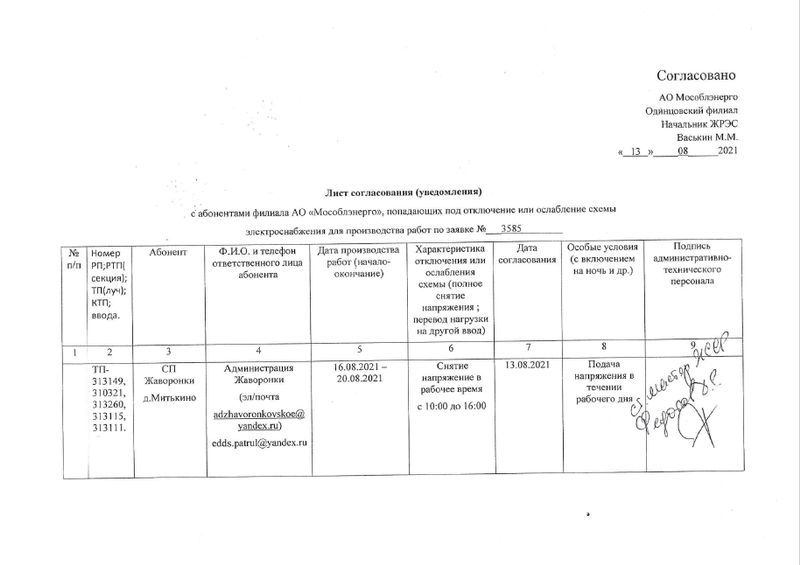 Информация об отключении электроэнергии в Территориальном управлении Жаворонковское, часть 1, Август