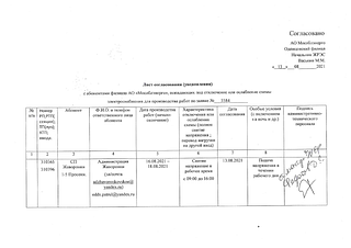 Информация об отключении электроэнергии в Территориальном управлении Жаворонковское, часть 2