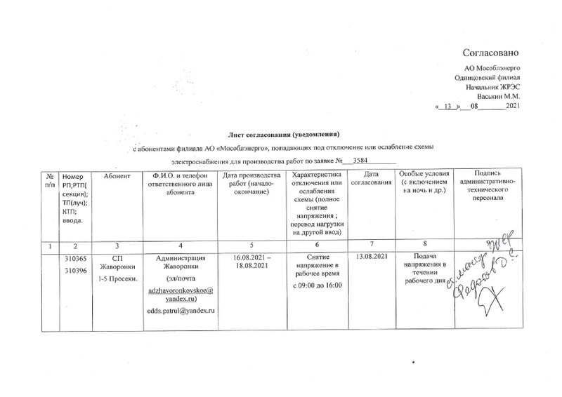 Информация об отключении электроэнергии в Территориальном управлении Жаворонковское, часть 2, Август