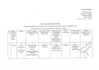 Информация об отключении электроэнергии в Территориальном управлении Жаворонковское, часть 3