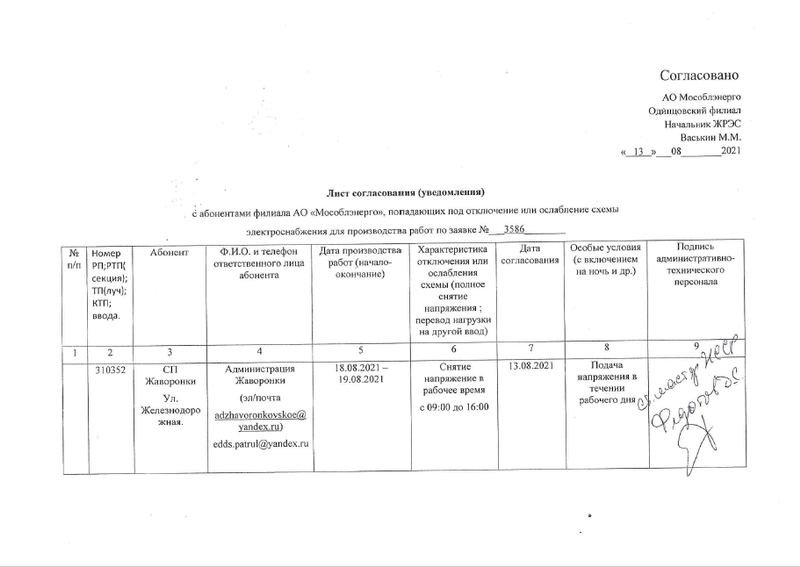 Информация об отключении электроэнергии в Территориальном управлении Жаворонковское, часть 3, Август