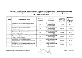 Стоимость обслуживания ВДГО в Московской области