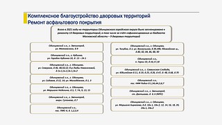Комплексное благоустройство дворовых территорий Ремонт асфальтового покрытия, слайд 1