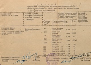 Архивный документ, часть 1