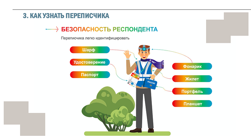 Всероссийская перепись населения, слайд 2, Октябрь