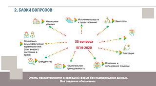 Всероссийская перепись населения, слайд 1