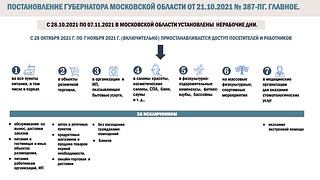 Ограничения, слайд 1