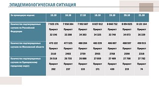 Ограничения, слайд 5