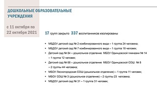 Слайд 6