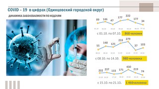 Ограничения, слайд 6