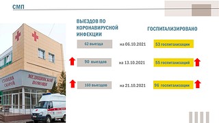 СМП