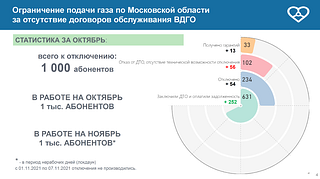 О необходимости своевременного обслуживания внутридомового газового оборудования потребителям газа напомнили в ходе еженедельного совещании в Звенигороде
