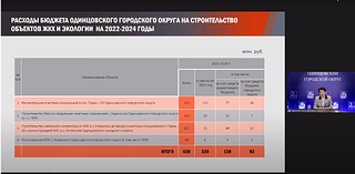 Общественные слушания по проекту муниципального бюджета прошли в Одинцовском округе