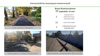 Благоустройство в 2021 году