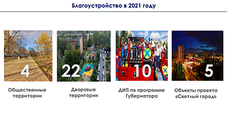 Благоустройство в 2021 году