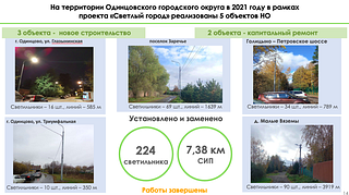 Благоустройство в 2021 году