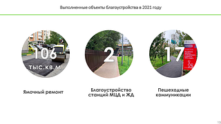 Благоустройство в 2021 году