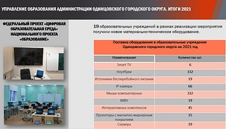Поставка оборудования в обр. учреждения на 2021 год