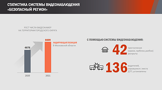 Статистика системы видеонаблюдения