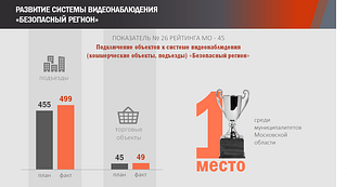 Развитие системы видеонаблюдения
