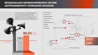 Муниципальная автоматизированная система централизованного оповещения населения