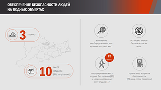 Обеспечение безопасности людей на водных объектах