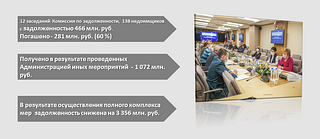Финансисты разработали сбалансированный бюджет округа на 2022 год и плановый период 2023-2024 годов, часть 1