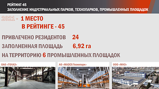 Субъекты малого и среднего предпринимательства, слайд 6