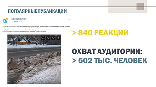 Популярные публикации