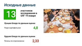 Исходные данные