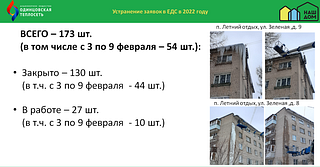 Устранение заявок в ЕДС в 2022 году