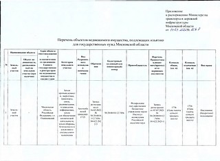 Распоряжение об изъятии объекта недвижимого имущества для государственных нужд Московской области, часть 2