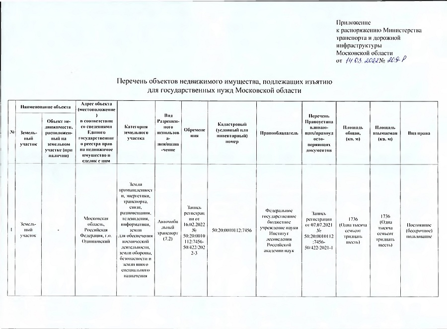 Распоряжение об изъятии объекта недвижимого имущества для государственных нужд Московской области, часть 2, Март