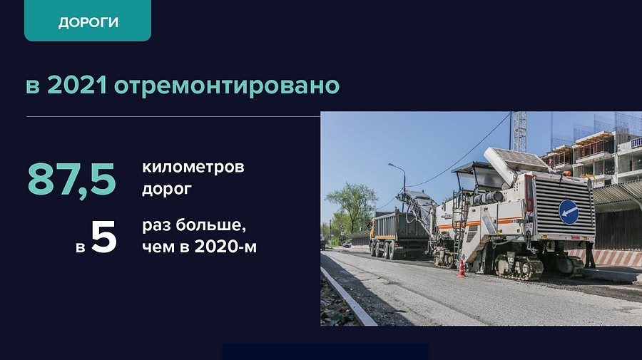 Дороги, Отчет главы Одинцовского городского округа — 2021 год