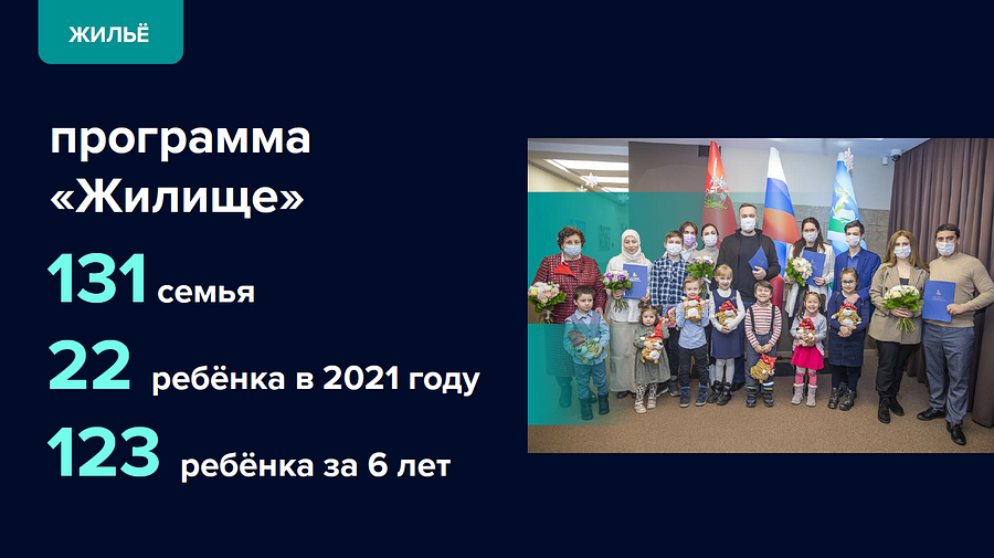 Жильё, Отчет главы Одинцовского городского округа — 2021 год