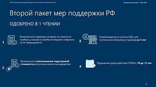 Подробная презентация обо всех мерах федеральной поддержки бизнесу, часть 4
