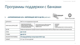 Подробная презентация обо всех мерах федеральной поддержки бизнесу, часть 6