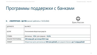 Подробная презентация обо всех мерах федеральной поддержки бизнесу, часть 5