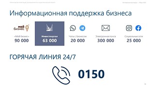 Меры поддержки бизнесу от регионального правительства, часть 6